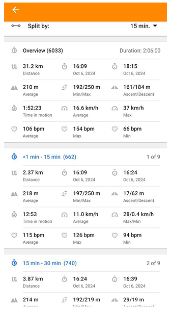 علامة تبويب تقسيم المسار حسب الوقت