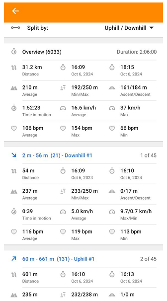 علامة تبويب تقسيم ا لمسار حسب الصعود/الهبوط