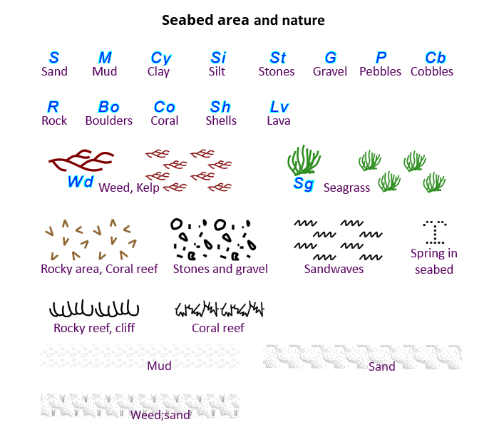 Seabed area