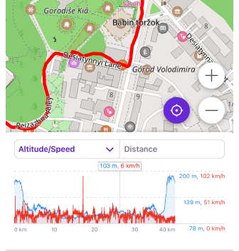 Track menu analyze on map 