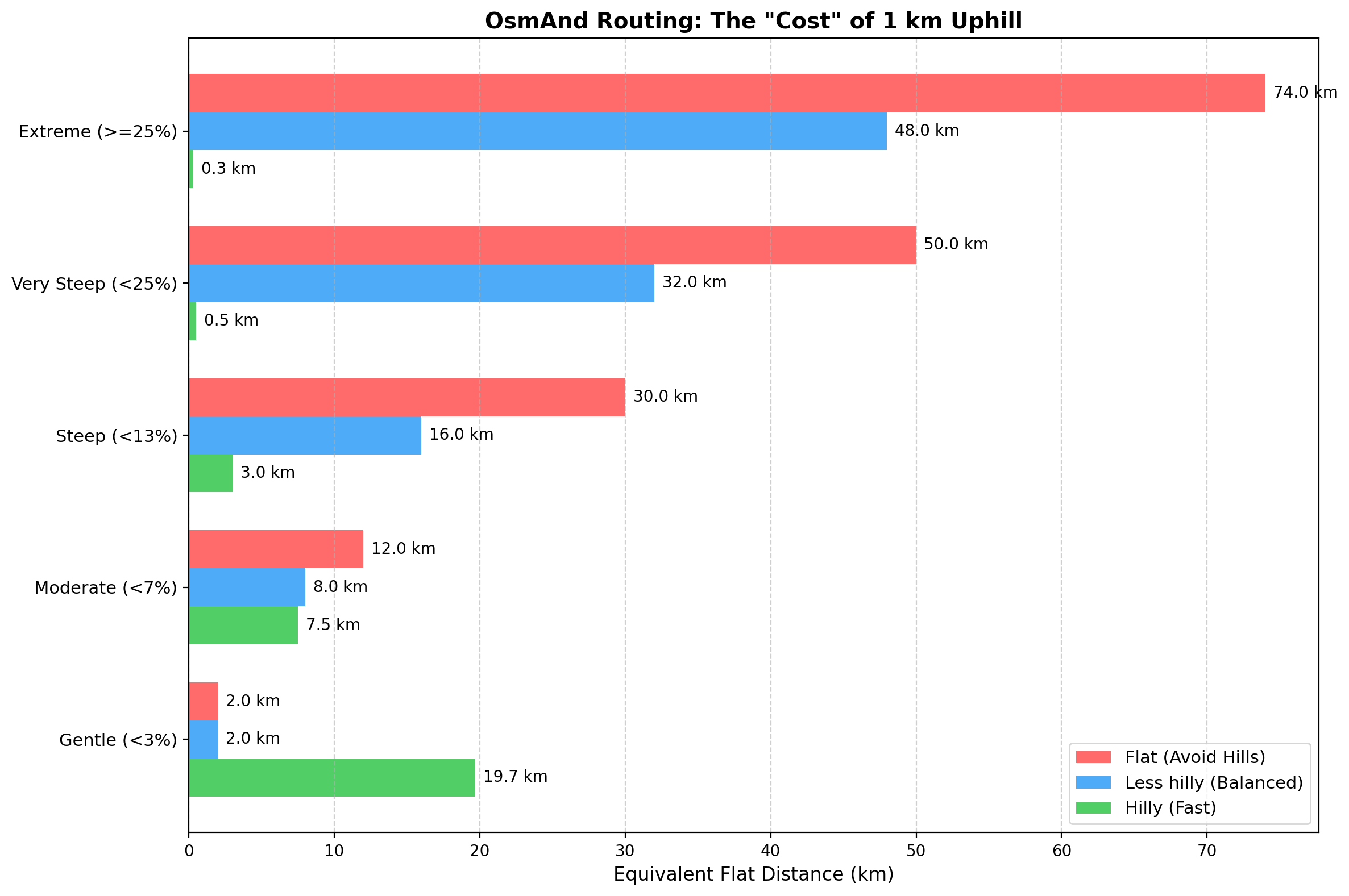 Grafiek Fiets Helling
