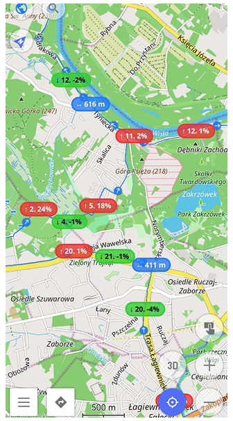 Track split by uphill/downhill map