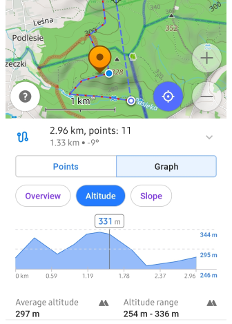 Gráfico da trilha altitude Android