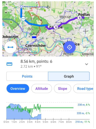 Gráfico da trilha altitude Android
