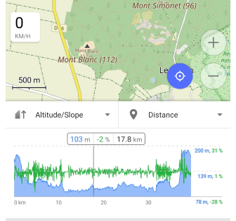 Detalhes da rota Android