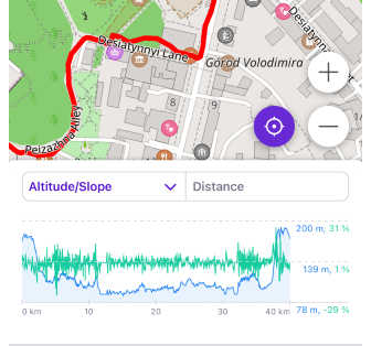Detalhes da rota iOS