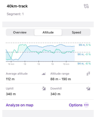 Gráfico da trilha altitude iOS