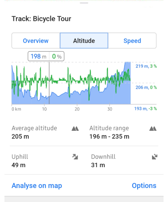 Gráfico da trilha altitude Android