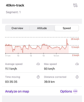 Gráfico da trilha Velocidade iOS