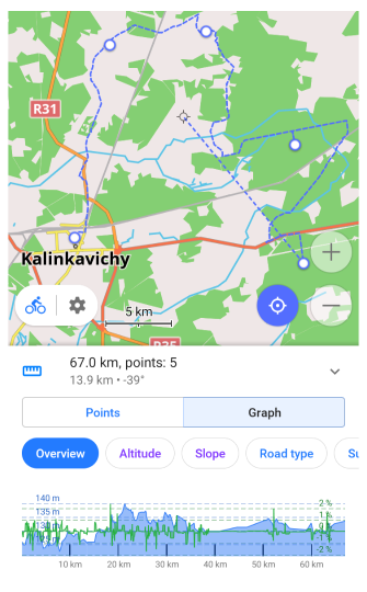 Rota grafiği Android